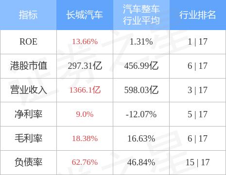 投资解码：长城港股通价值精选领跑市场策略揭秘